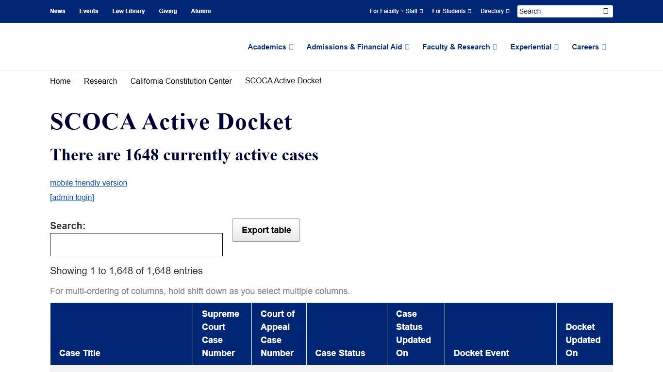 SCOCA Active Docket Berkeley Law